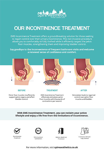 image of how urge incontinence Aylesbury treatment works