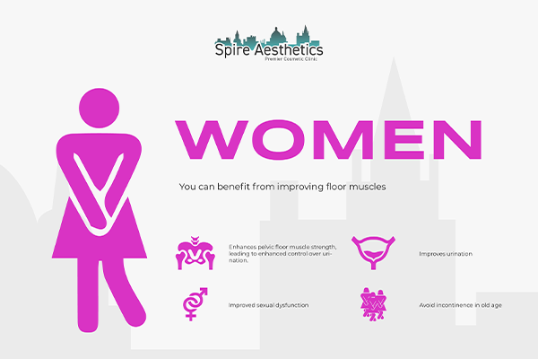 Benefits of EMS Female Urinary Incontinence Device Aylesbury