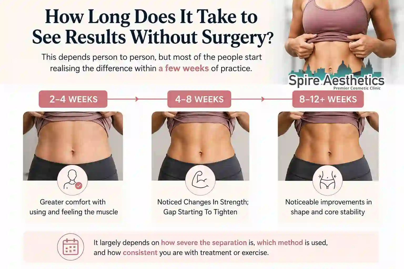 How Long Does It Take to See Results Without Surgery Aylesbury?